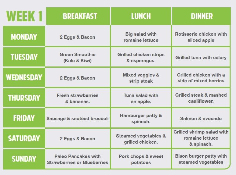 Atkins Diet Weekly Food Plan
