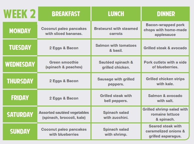 27 Weeks Diet Chart