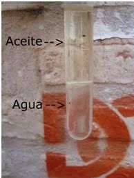 Experimentos de quimica Experimentos de quimica