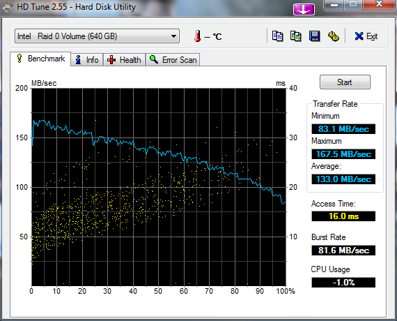 HDTune_Benchmark_Intel___Raid_0_Volume.png