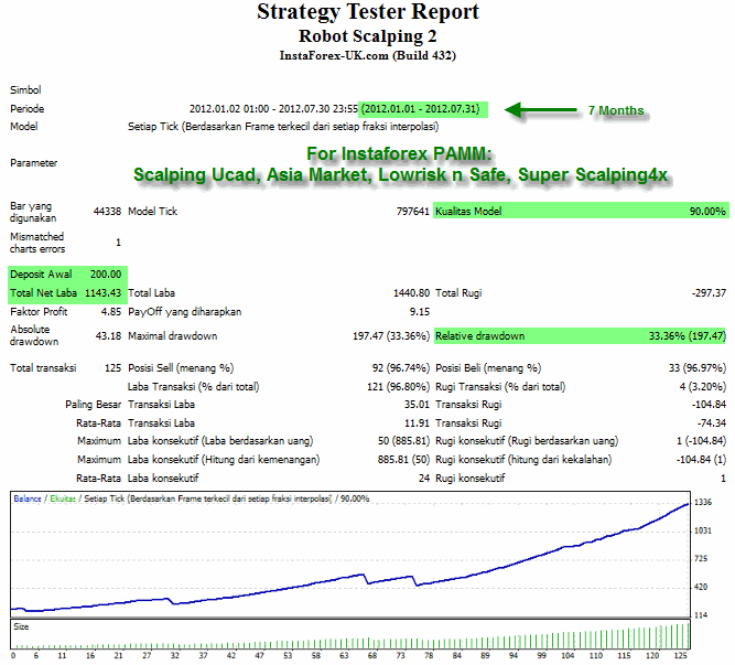 Pamm forex kaskus
