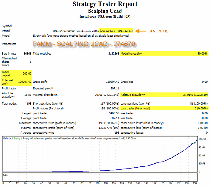 Robot forex terbaik kaskus